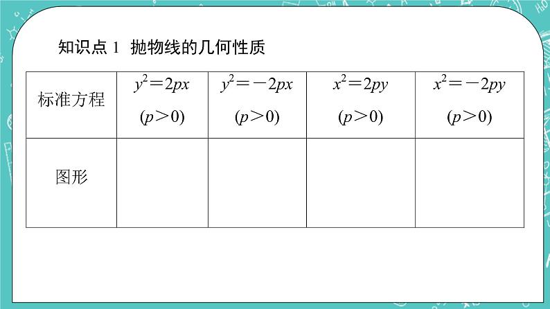 人教B版高中数学选择性必修第一册2.7.2《抛物线的几何性质》课件+学案+练习含答案06