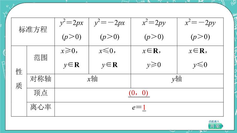 人教B版高中数学选择性必修第一册2.7.2《抛物线的几何性质》课件+学案+练习含答案07