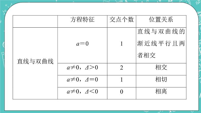 人教B版高中数学选择性必修第一册2.8《直线与圆锥曲线的位置关系》课件+学案+练习含答案06