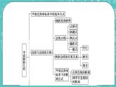 人教B版高中數(shù)學選擇性必修第一冊2《章末綜合提升》課件+學案