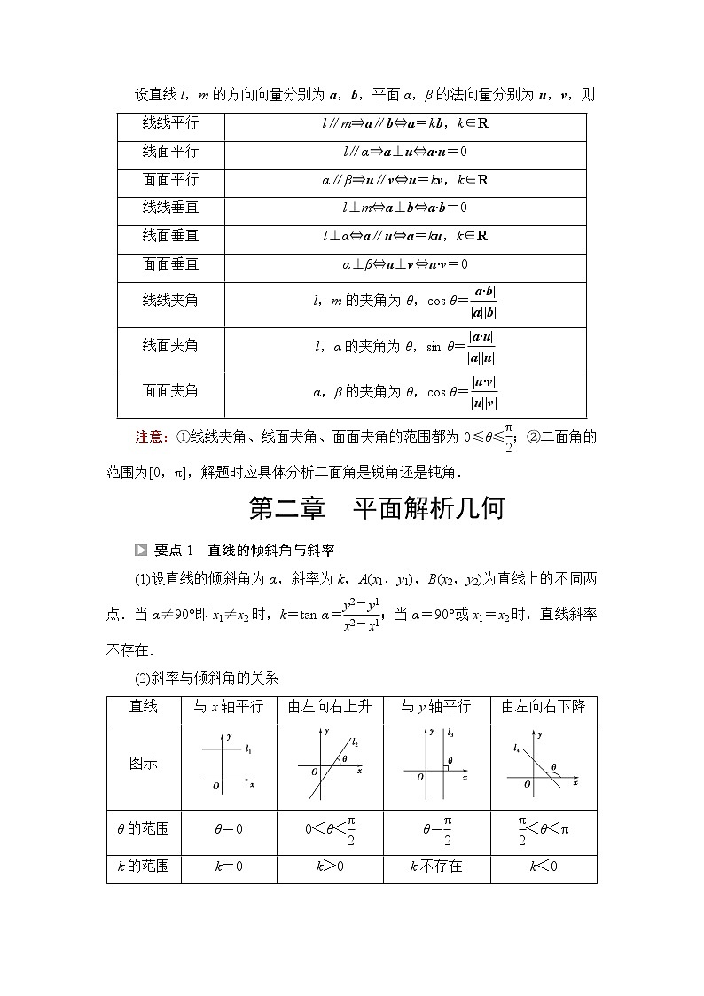 人教B版高中数学选择性必修第一册《全书要点速记》课件+学案02