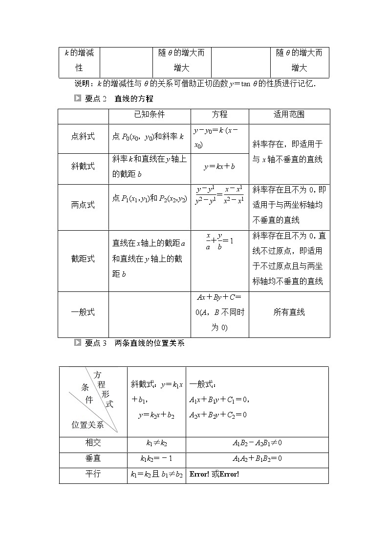 人教B版高中数学选择性必修第一册《全书要点速记》课件+学案03