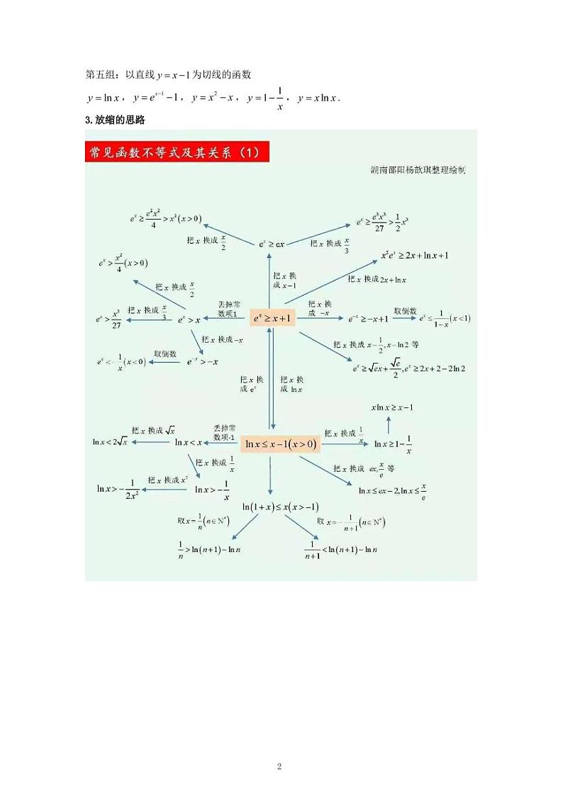第十讲 导数放缩和数列学生版第2页