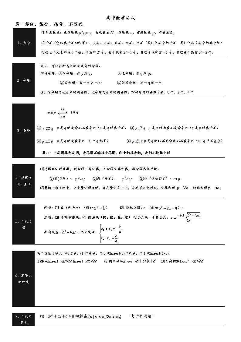 高中数学公式（20页）第1页