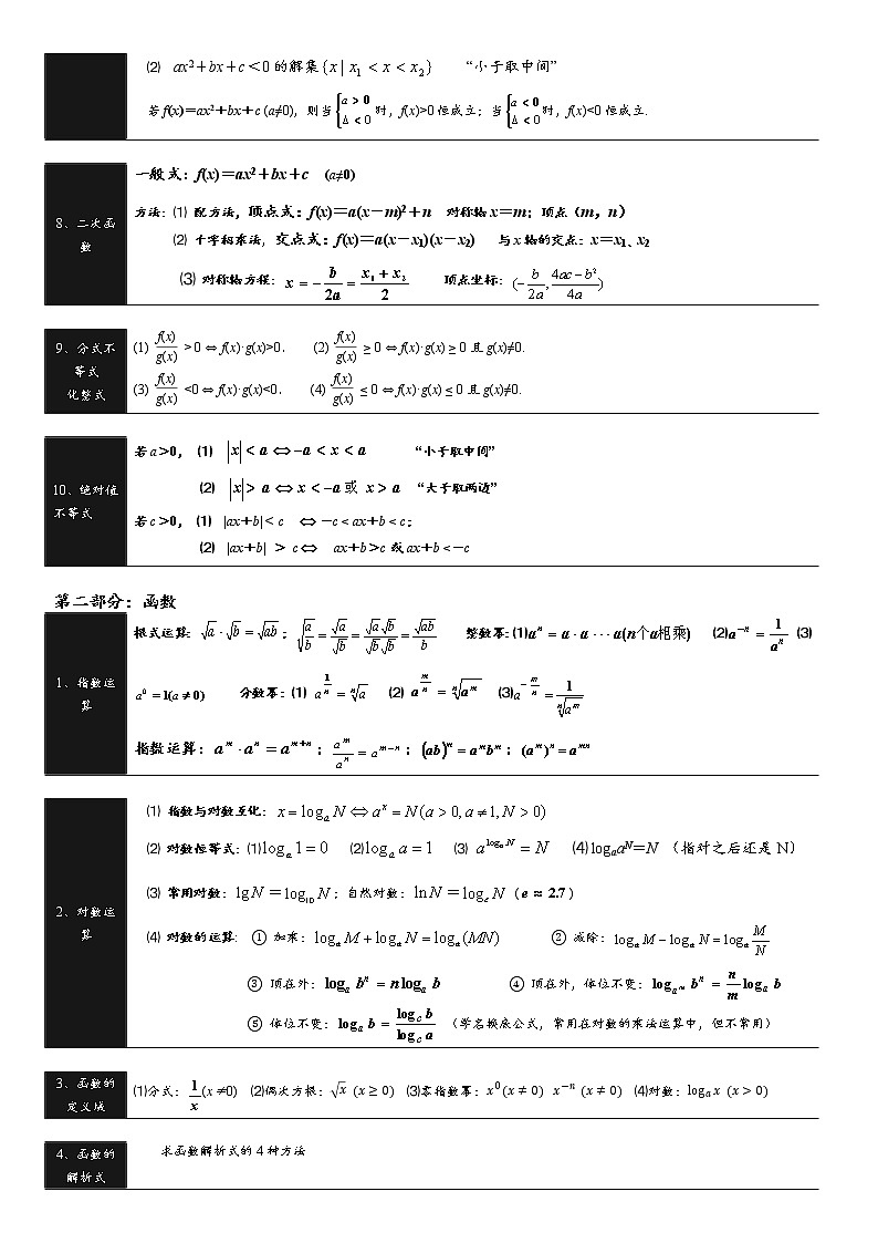 高中数学公式（20页）第2页