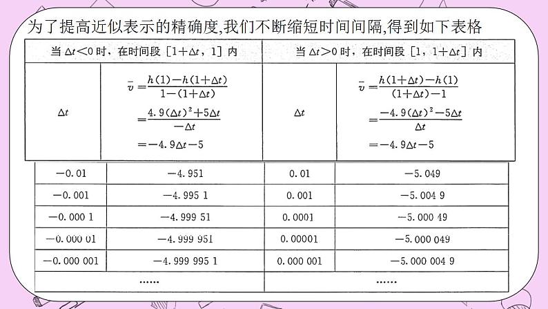 人教A版高中数学选择性必修二《5.1.1变化率问题 P》PT课件06