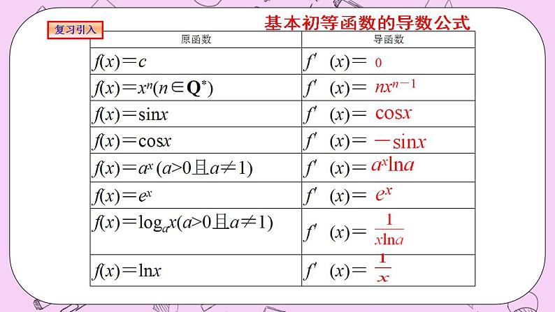 人教A版高中数学选择性必修二《5.2导数的运算习题课 》PPT课件02