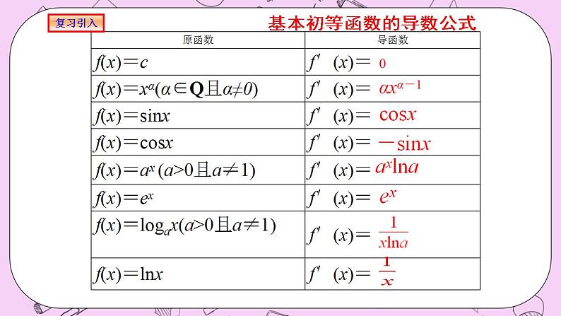 人教A版高中数学选择性必修二《　5.2导数的运算习题课之切线》 PPT课件02