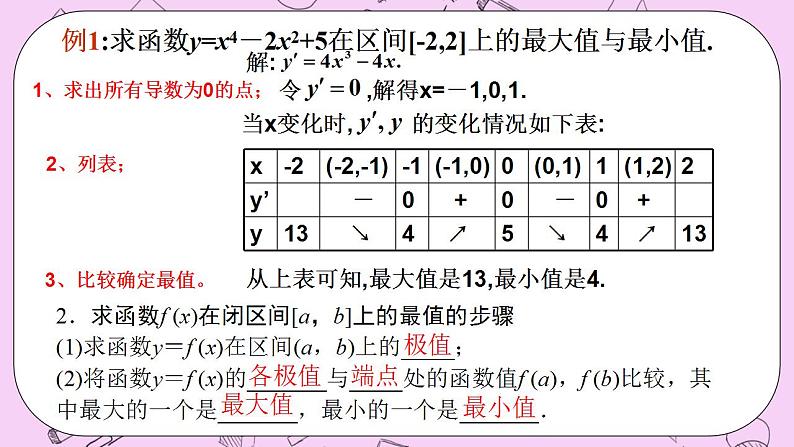 人教A版高中数学选择性必修二《　5.3.2函数的最值1》 PPT课件06