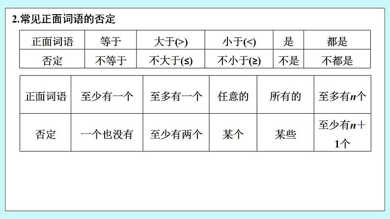 新湘教版高中数学必修一《第二课时　含量词命题的否定》PPT课件+教案06