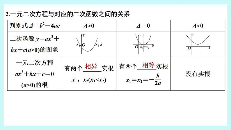 新湘教版高中数学必修一《2.2　从函数观点看一元二次方程》PPT课件+教案06