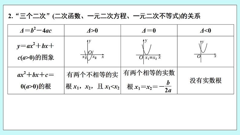 第一课时　一元二次不等式及其解法(一)第8页