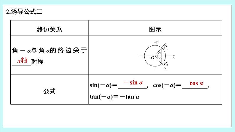 新湘教版高中数学必修一《第一课时　公式一～四》PPT课件+教案06