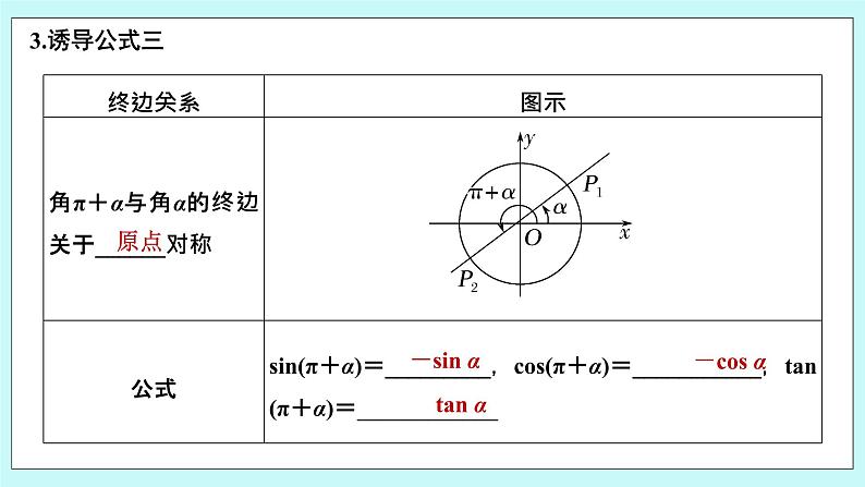 新湘教版高中数学必修一《第一课时　公式一～四》PPT课件+教案07