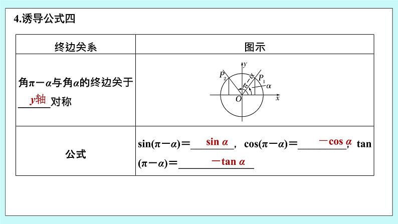 新湘教版高中数学必修一《第一课时　公式一～四》PPT课件+教案08
