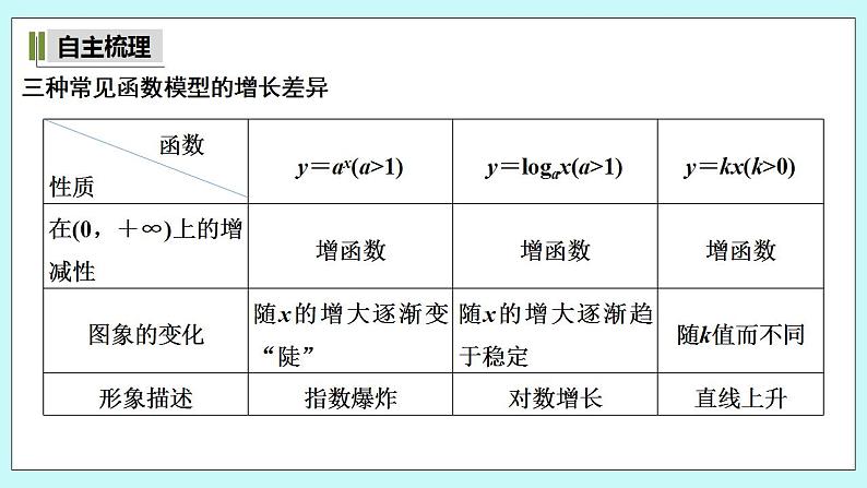 新湘教版高中数学必修一《4.5.1　几种函数增长快慢的比较》PPT课件+教案05