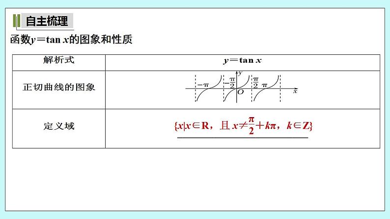 新湘教版高中数学必修一《5.3.2　正切函数的图象与性质》PPT课件+教案05