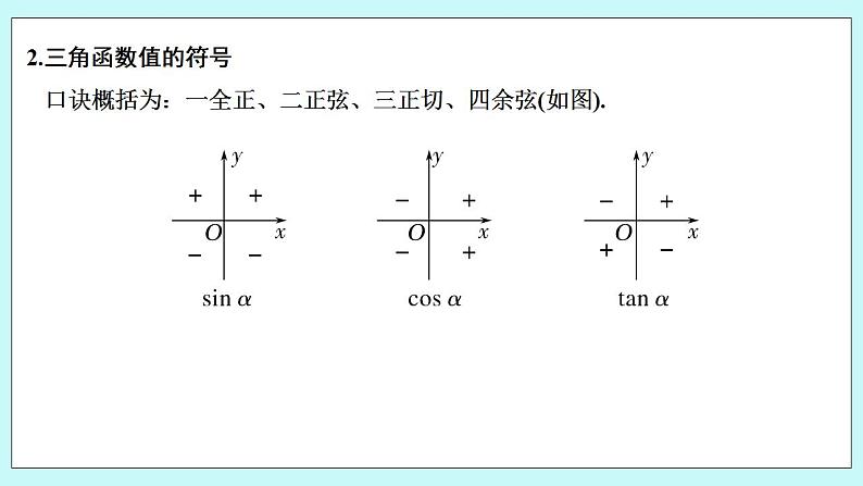 新湘教版高中数学必修一《第二课时　用有向线段表示三角函数》PPT课件+教案06