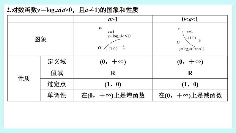 新湘教版高中数学必修一《第一课时　对数函数的图象与性质(一)》PPT课件+教案06
