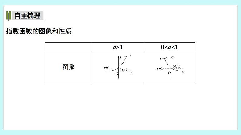 新湘教版高中数学必修一《第一课时　指数函数的图象与性质(一)》PPT课件+教案05