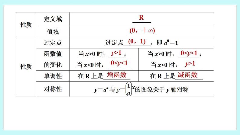 新湘教版高中数学必修一《第一课时　指数函数的图象与性质(一)》PPT课件+教案06