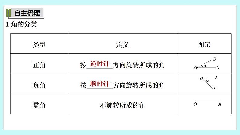 新湘教版高中数学必修一《5.1.1　角的概念的推广》PPT课件+教案05