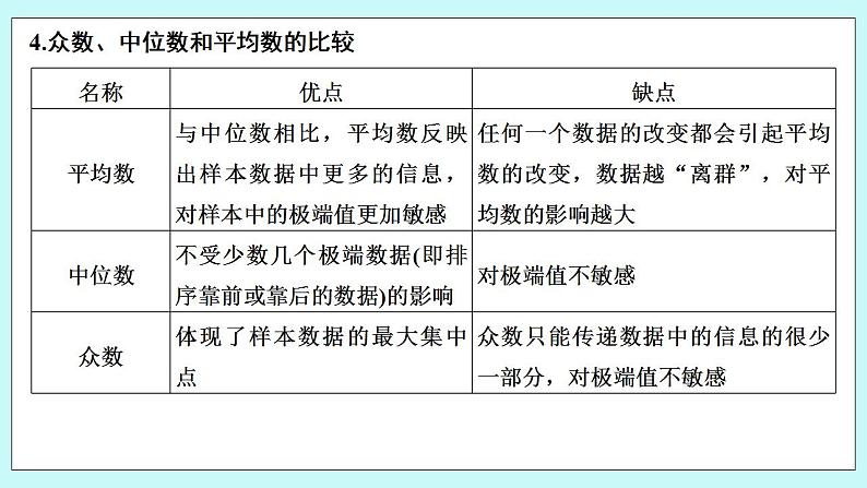 新湘教版高中数学必修一《6.4.1　用样本估计总体的集中趋势》PPT课件+教案08
