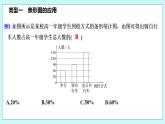 新湘教版高中数学必修一《培优课　条形图、折线图、扇形图和频率分布直方图》PPT课件+习题