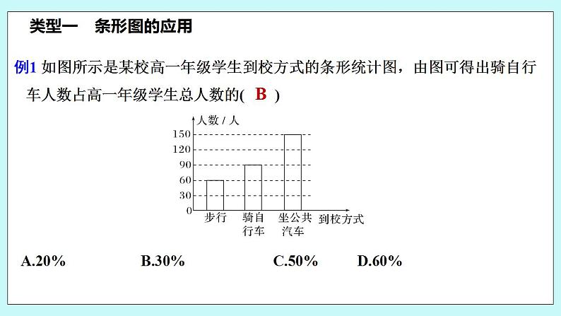 新湘教版高中数学必修一《培优课　条形图、折线图、扇形图和频率分布直方图》PPT课件+习题03