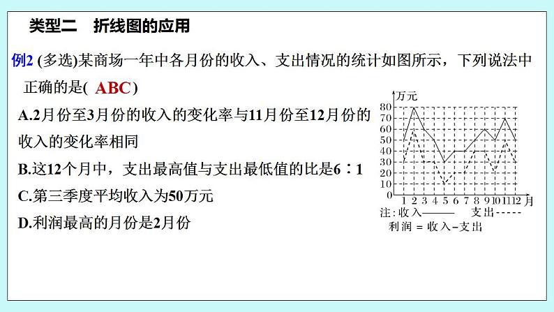 新湘教版高中数学必修一《培优课　条形图、折线图、扇形图和频率分布直方图》PPT课件+习题05