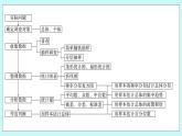 新湘教版高中数学必修一《章末复习提升》PPT课件+习题