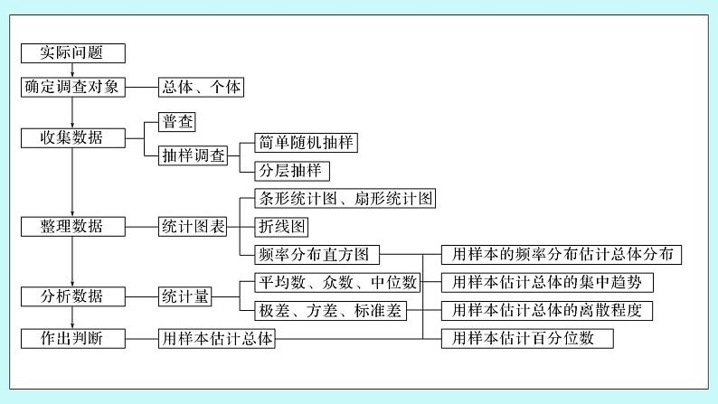 新湘教版高中数学必修一《章末复习提升》PPT课件+习题04
