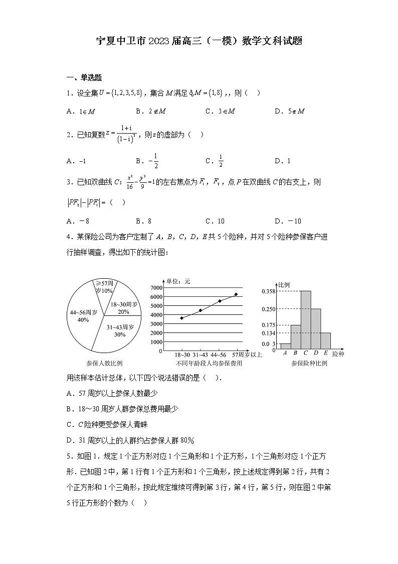 宁夏中卫市2023届高三（一模）数学文科试题(含解析)01