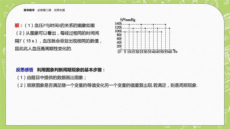 北师大版高中数学必修第二册1.1 周期变化课件第6页