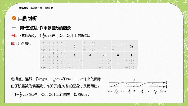 北师大版高中数学必修第二册1.5正弦函数、余弦函数的图象与性质再认识（第2课时）课件第7页