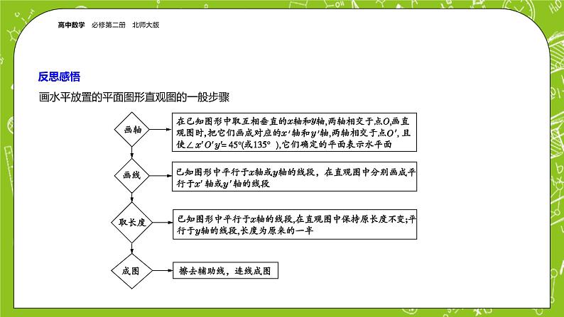 北师大版高中数学必修第二册6.2直观图课件+练习（含答案）07