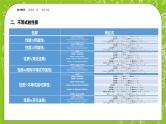 北师大版高中数学必修第一册 1.3.1不等式的性质课件+练习