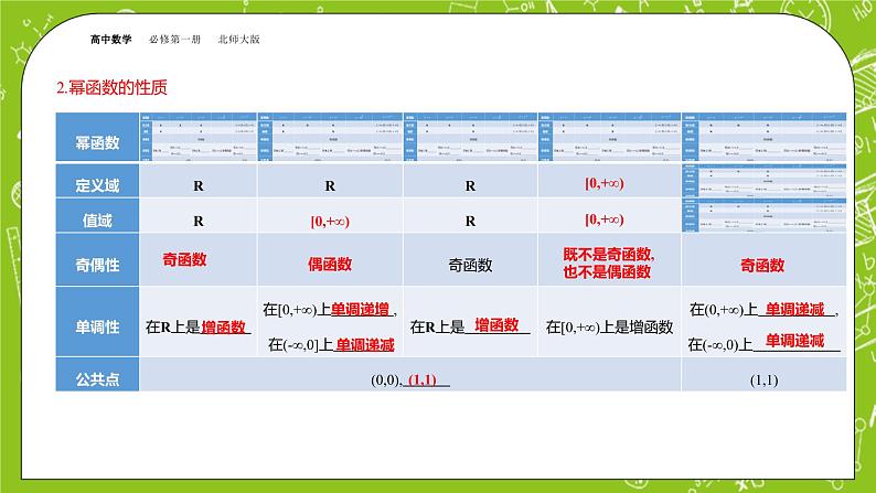 北师大版高中数学必修第一册2.4.2 简单幂函数的图象和性质课件+练习06