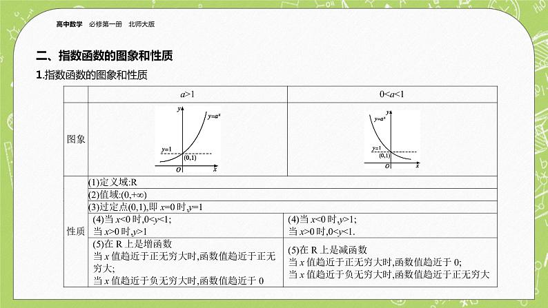 北师大版高中数学必修第一册3.3 指数函数-第1课时课件+练习05