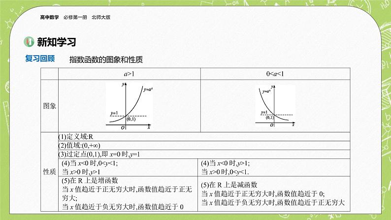 北师大版高中数学必修第一册3.3 指数函数-第2课时课件+练习03