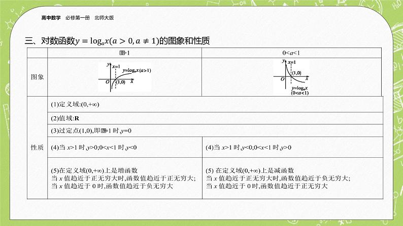 北师大版高中数学必修第一册4.3 对数函数-第1课时课件+练习08