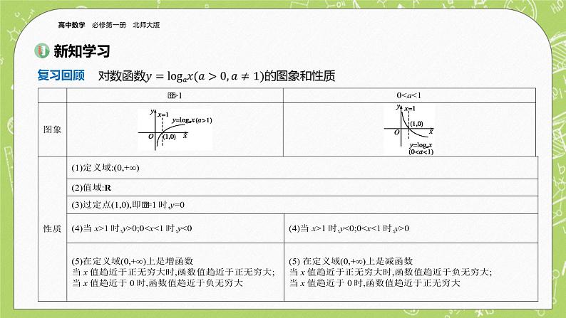 北师大版高中数学必修第一册4.3 对数函数-第2课时课件+练习03