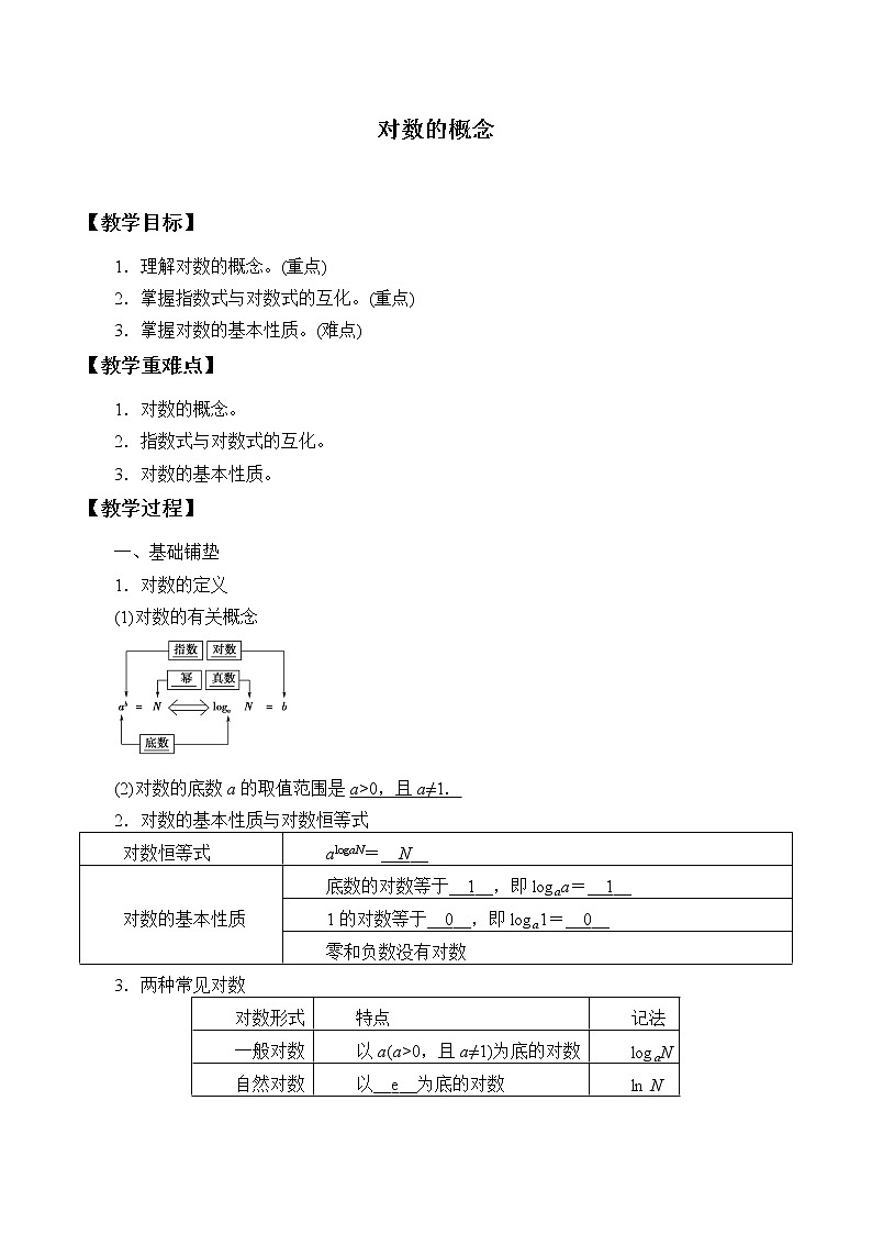 北师大版（2019）数学必修第一册4.1《对数的概念》课件＋教案＋学案01