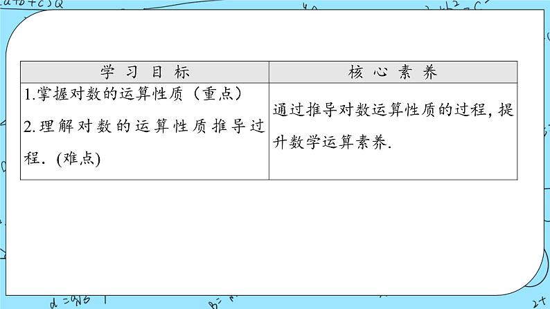 北师大版（2019）数学必修第一册4.2.1《对数的运算性质》课件第2页