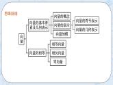新湘教版高中数学必修二《 1.1 向量 》课件PPT+作业
