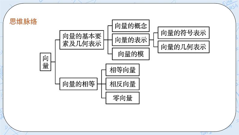 新湘教版高中数学必修二《 1.1 向量 》课件PPT+作业04