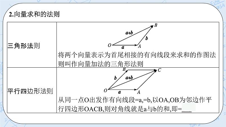 新湘教版高中数学必修二《 1.2.1 向量的加法》 课件PPT+作业07