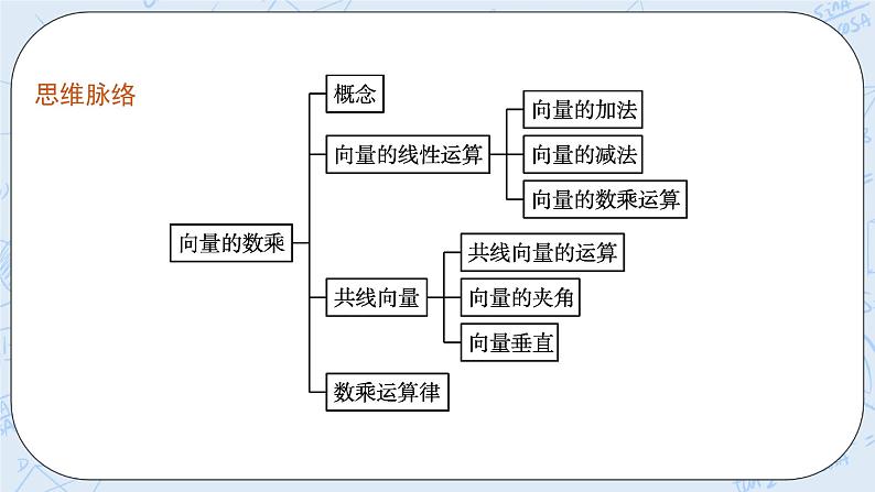 新湘教版高中数学必修二《 1.3 向量的数乘》 课件PPT+作业04