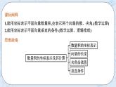 新湘教版高中数学必修二《 1.5.2 数量积的坐标表示及其计算 》课件PPT+作业
