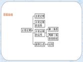 新湘教版高中数学必修二《 1.6.2 正弦定理 》课件PPT+作业